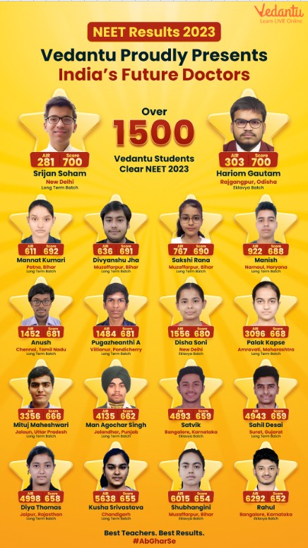 NEET Results 2023 - Over 1500 Vedantu Students Cleared NEET 2023