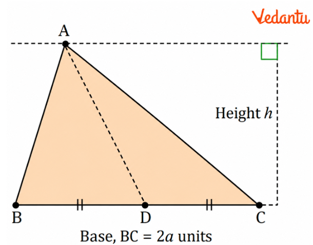 Since ΔABD and ΔACD have equal area, you may wonder — Can we divide ΔABD using straight cuts into two or more pieces that we can then rearrange to cover ΔACD exactly? What do you think? Is it possible?