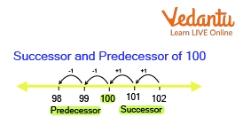 Example of Successor and Predecessor