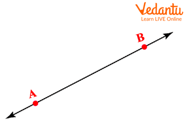 Line Drawn Between Point A And B