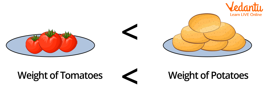 Finding the weight of vegetables by using the Less than symbol