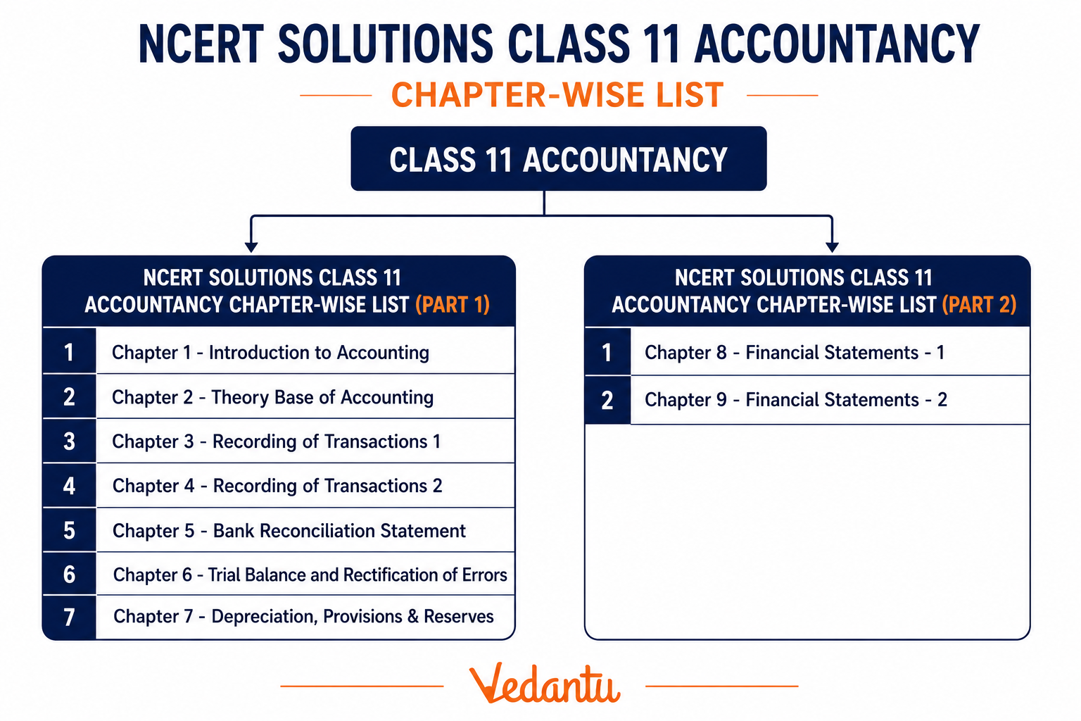 NCERT Solutions for Class 11 Accountancy