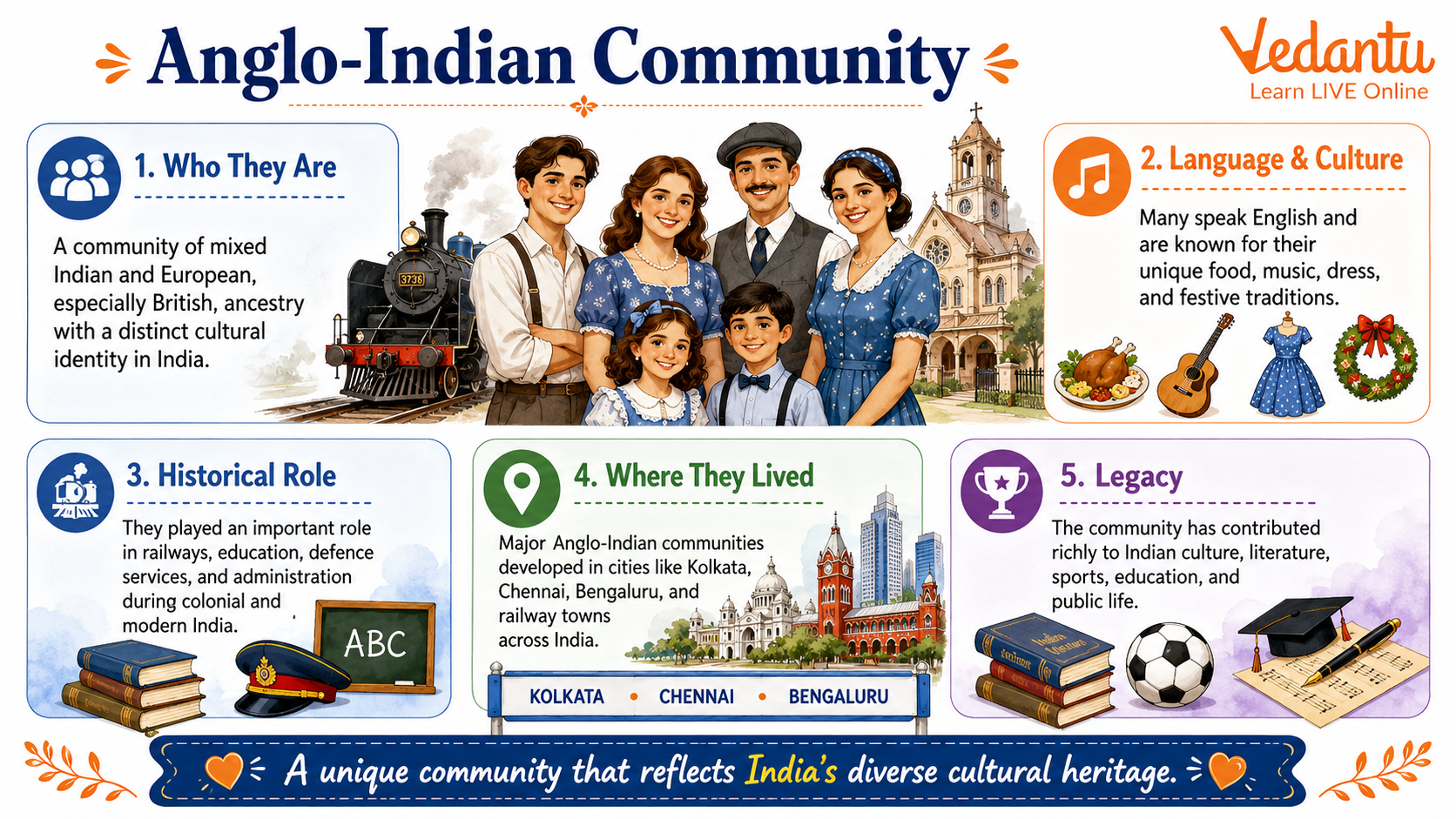 Anglo-Indian Community