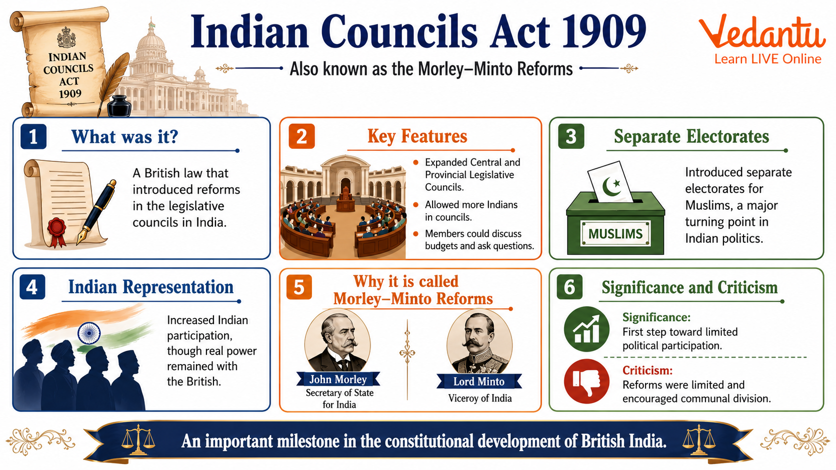 Indian Councils Act 1909