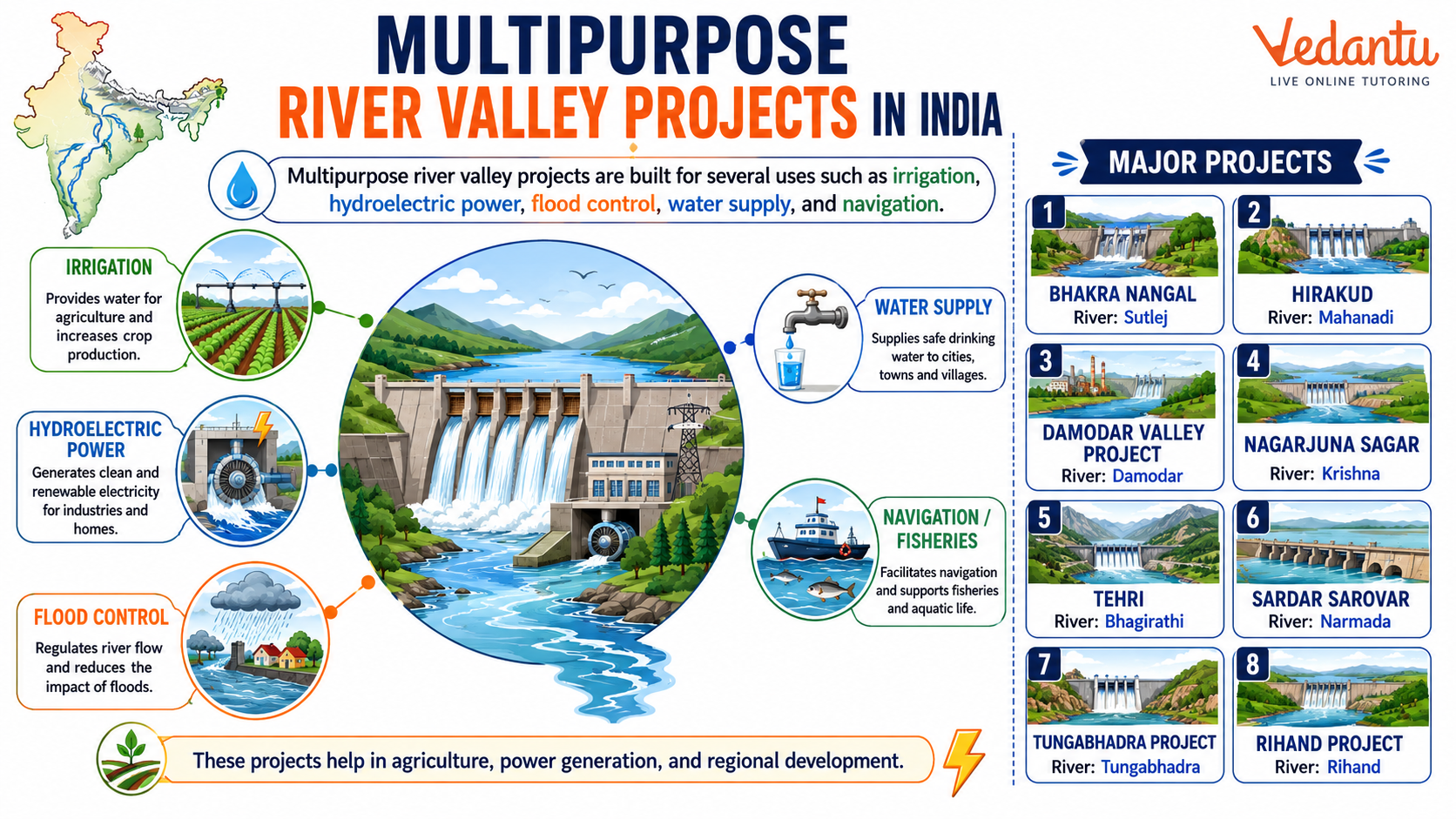 Multipurpose River Valley Projects in India