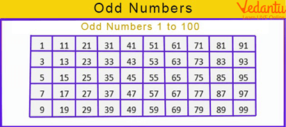 The Odd Numbers Less than 100