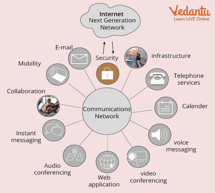 Image representing the services provided by internet