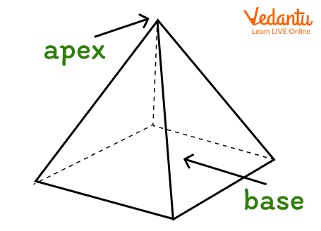 Base of a triangle