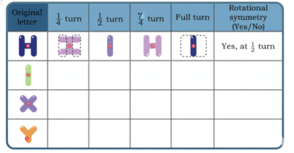 Observe the letters below. Do they look the same when turned? Dots have been marked on the letters to keep track of the orientation of letters. You may also cut out the letters and fix the centre point of the letter by a nail or use tracing paper to check if the letter looks the same when turned
