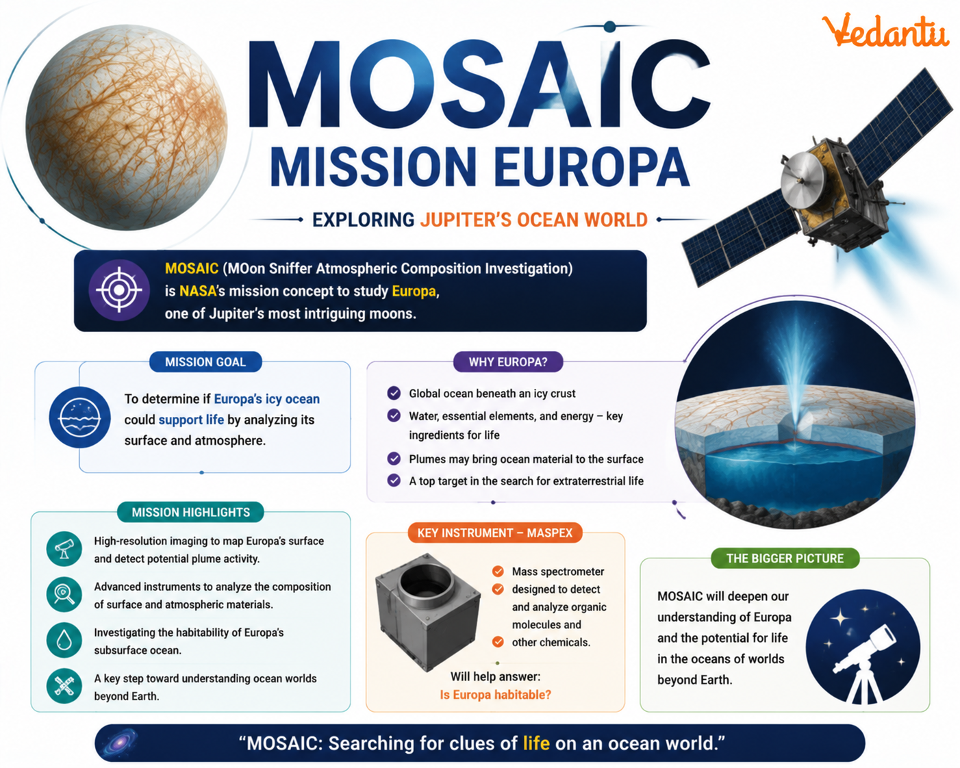 Mosaic Mission Europa