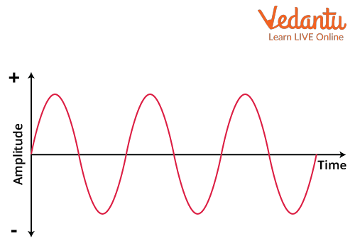 Alternating Current or AC