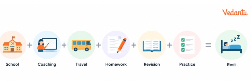 What Should School Students in Kanpur Consider Before Choosing