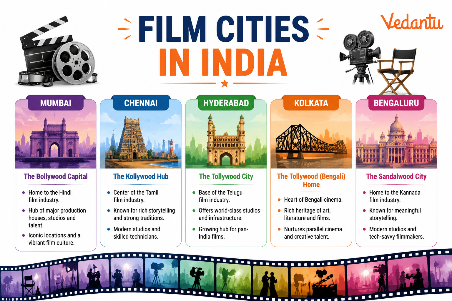 Film Cities in India