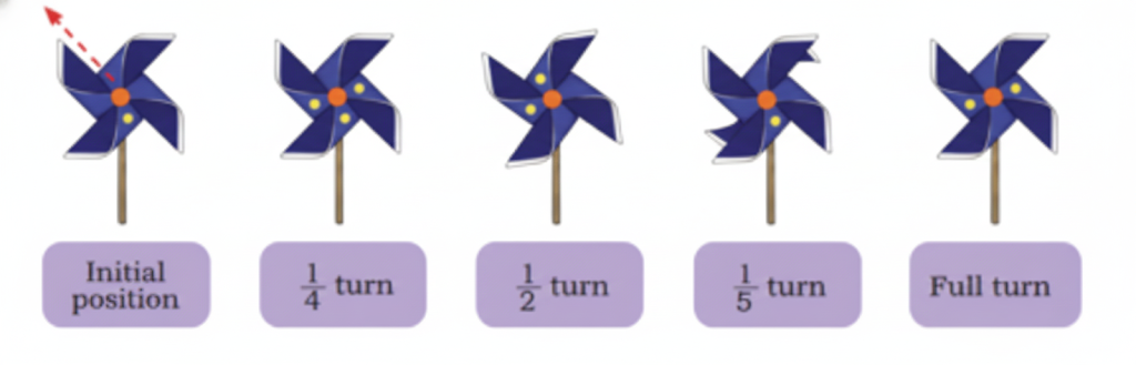 Let Us Make a Windmill Firki