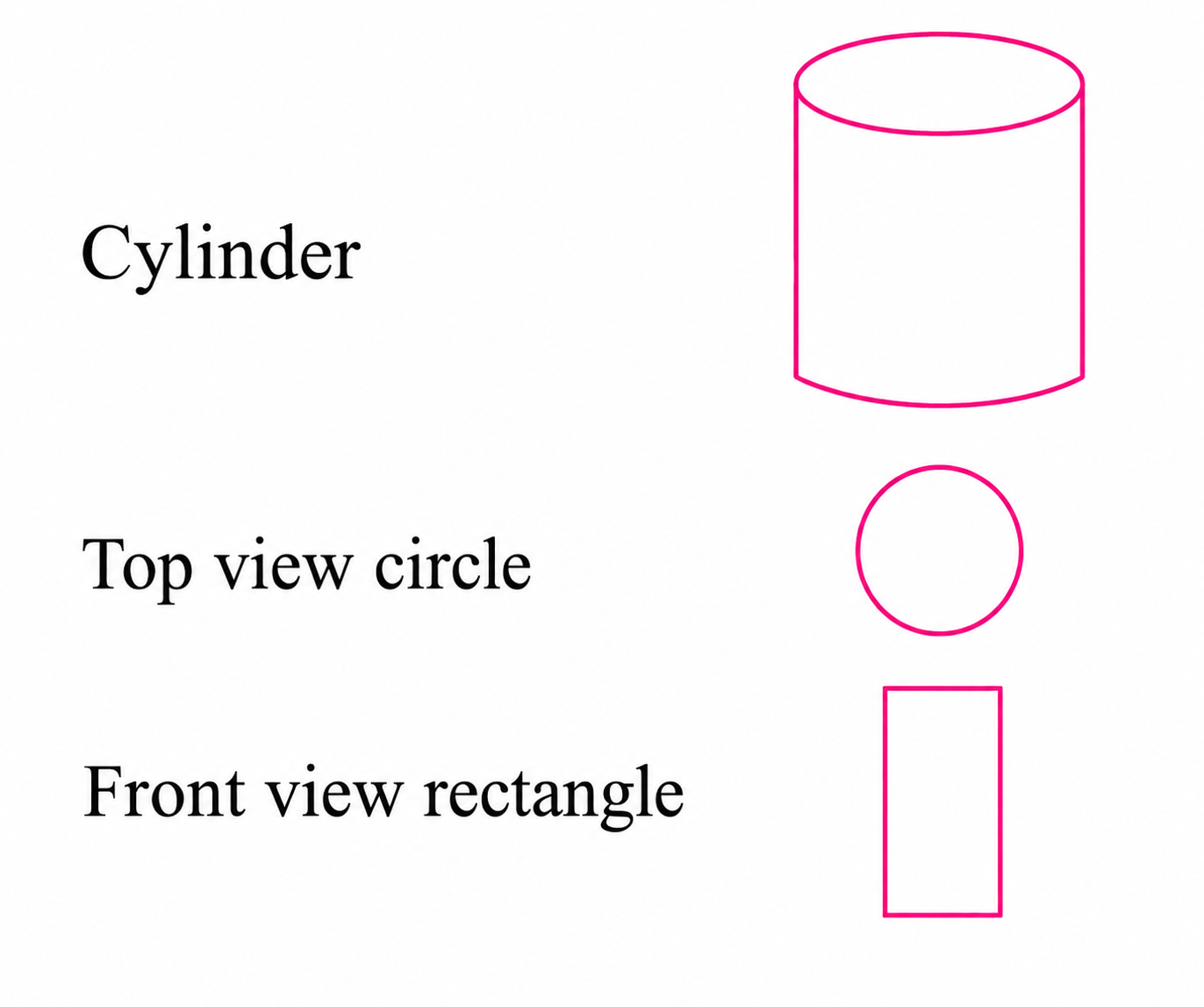 A cone also appears triangular when viewed directly from the side..png