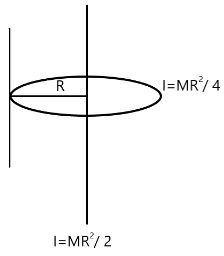 Disc of mass, M and radius R