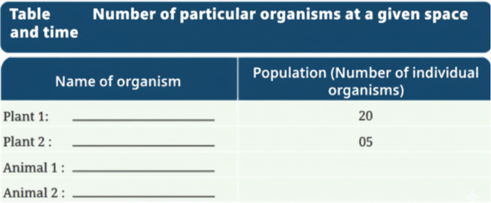 We can understand the population of a particular type of plant by counting them at a given place and time