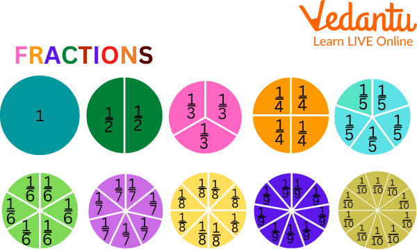 Fractions