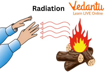 Radiation