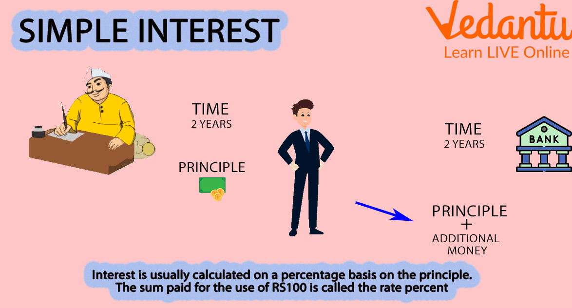 Simple Interest Representation