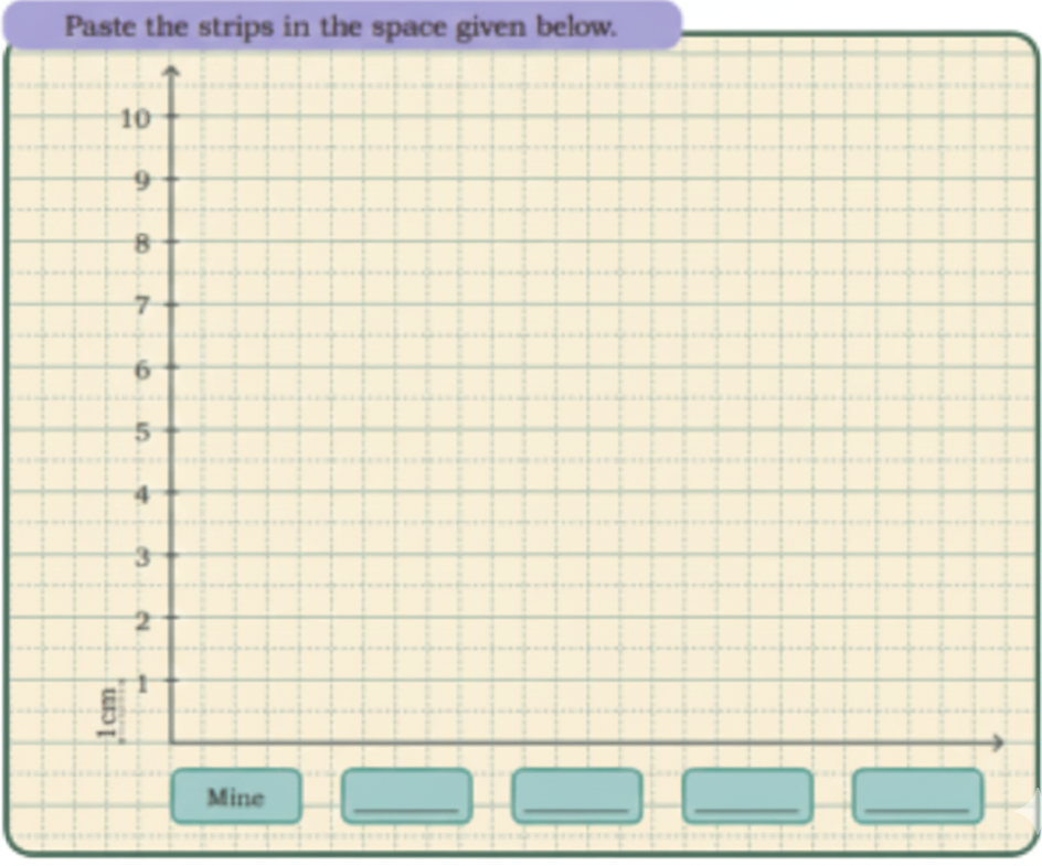 Paste the strips in the space given below