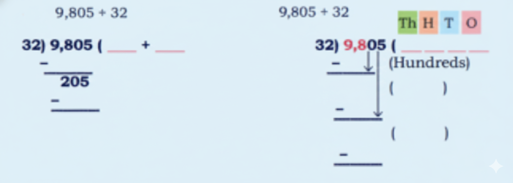 (c) 2,874 ÷ 14 solution