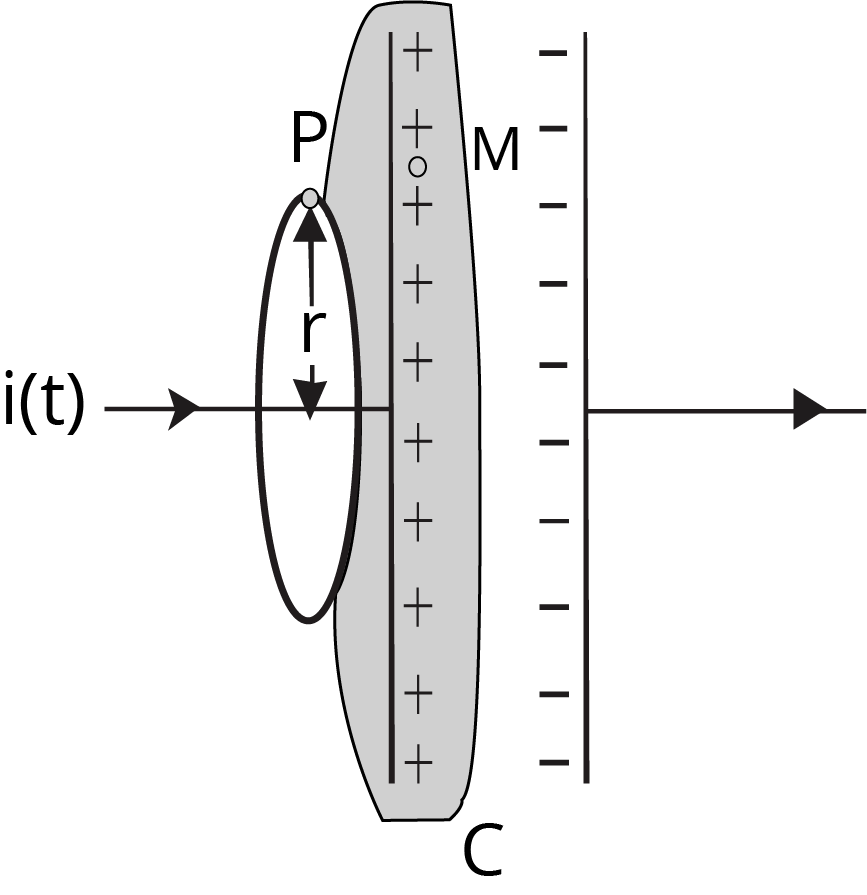 Maxwell Considered A Surface, Like A Box With Its Lid Open