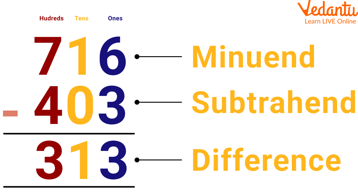 3-Digit Subtraction