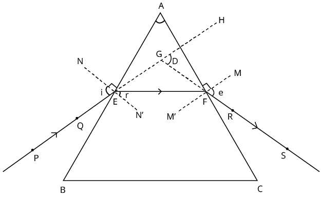 Refraction happening in a prism of angle A