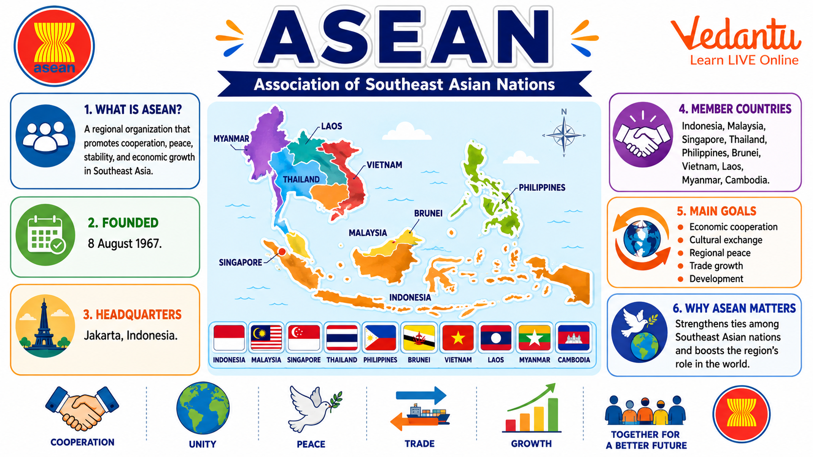 ASEAN