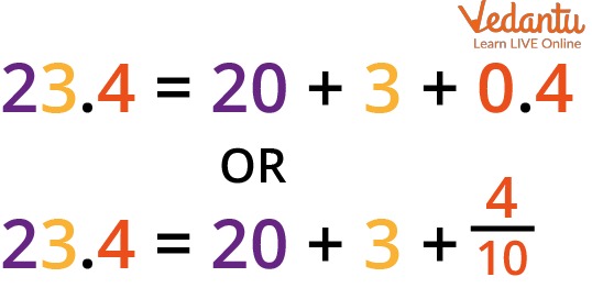 Example of Decimal Number