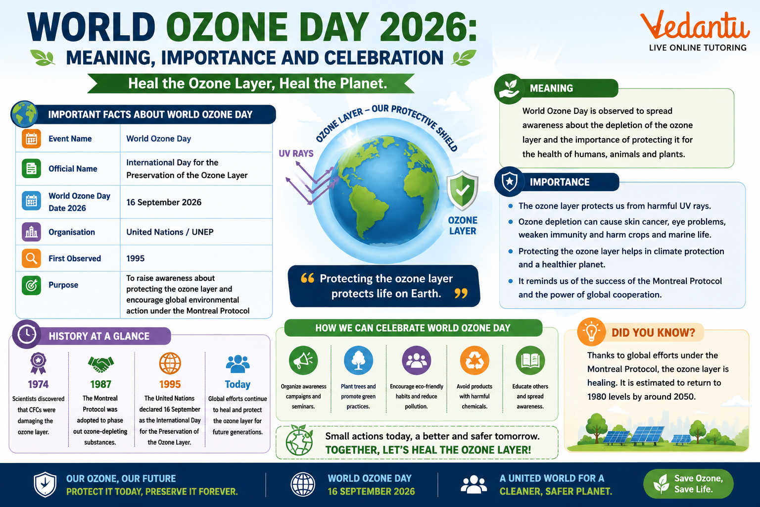 World Ozone Day