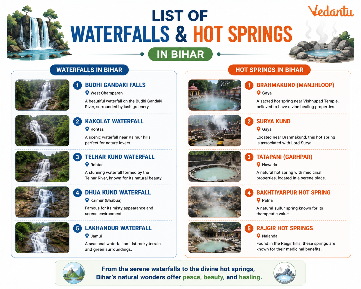 List of Waterfalls and Hot Springs in Bihar