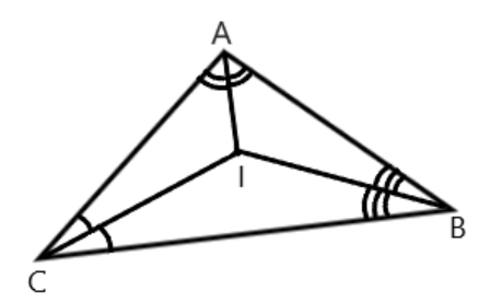 Incentre of a triangle