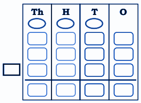 How many tigers are there in total across the three states.