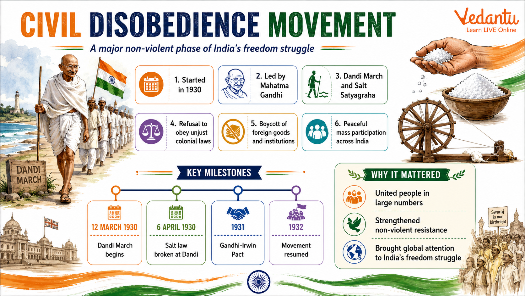 Civil Disobedience Movement