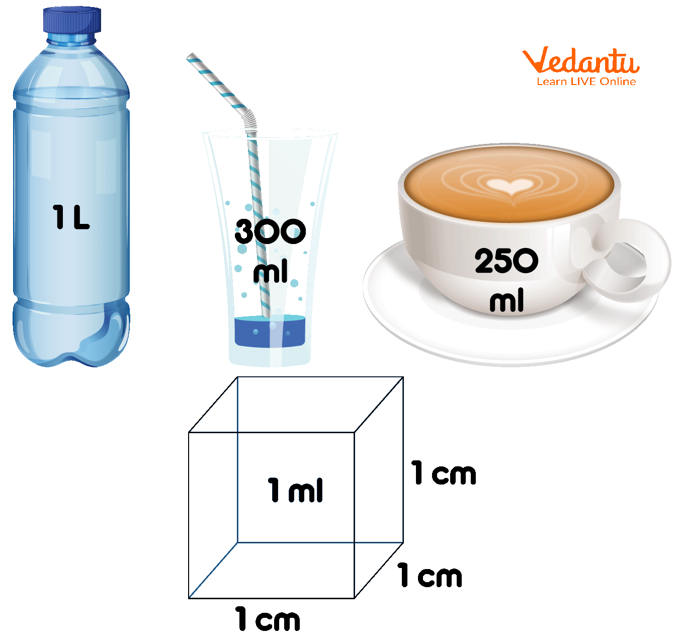 Different Measurements Tools of Litre