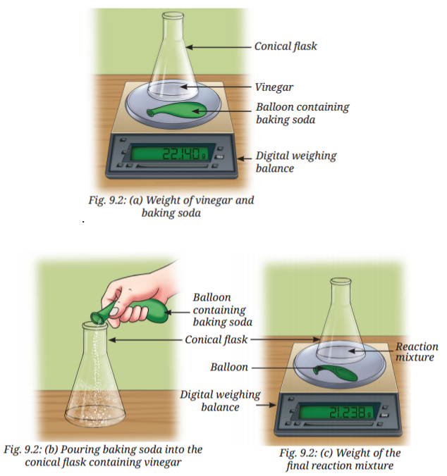 To investigate whether mass is conserved during a chemical change in an open setup (reaction between vinegar and baking soda)..png