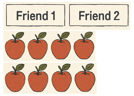 1. Sarah has 8 apples. She wants to share them equally between her 2 friends. Draw the apples for each friend.
