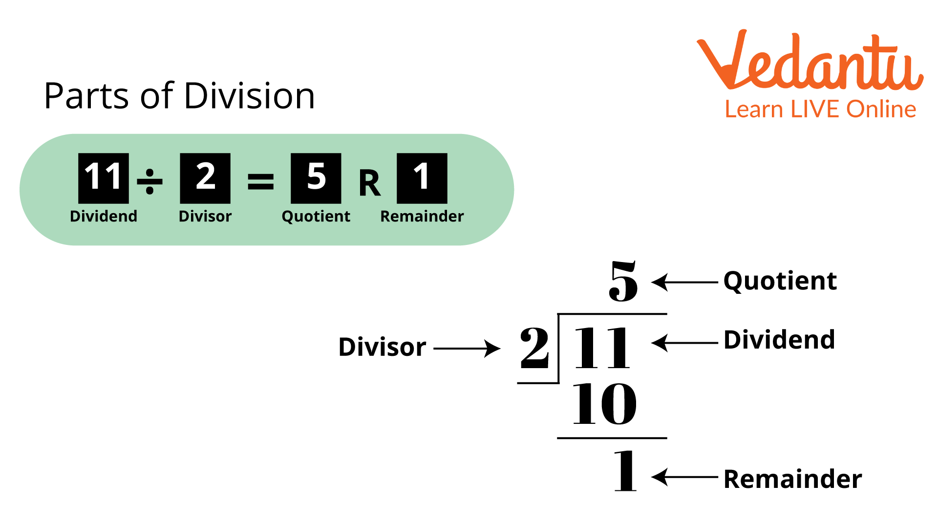 Parts of Division