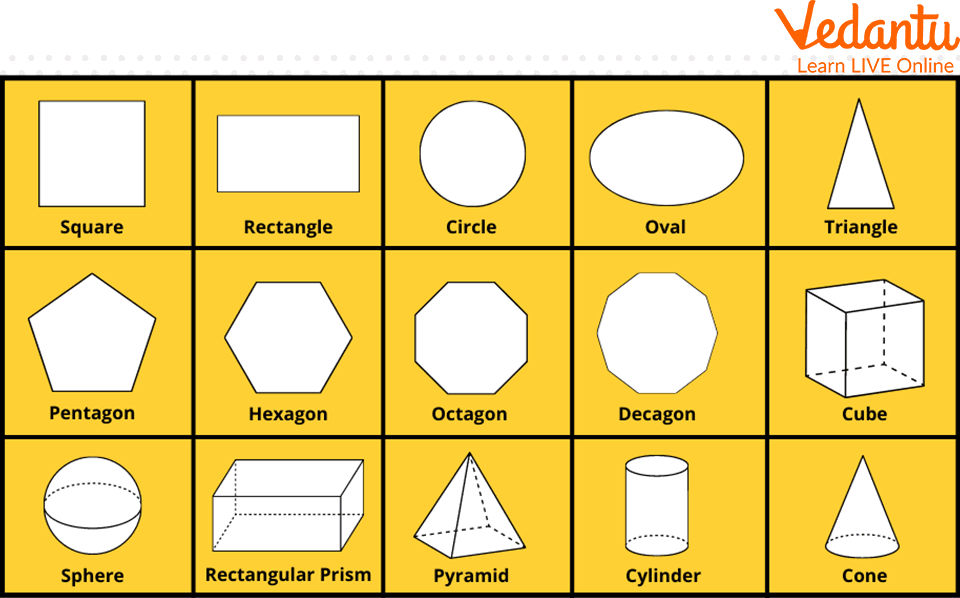 Showing Geometrical Shapes or Figures