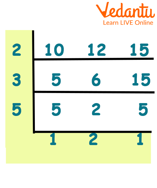 LCM of 10,12,15 by Cake/Ladder Method