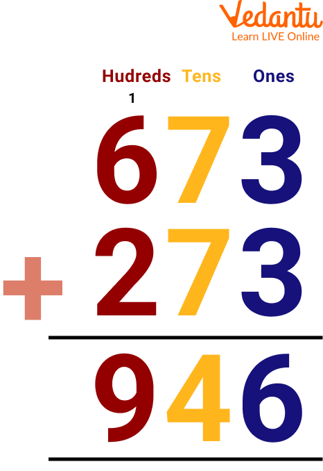 The sum of the numbers 673 and 273 is 946