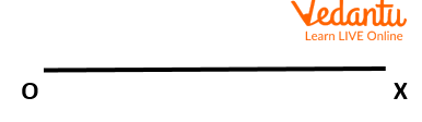 Euclidean distance in 1 D