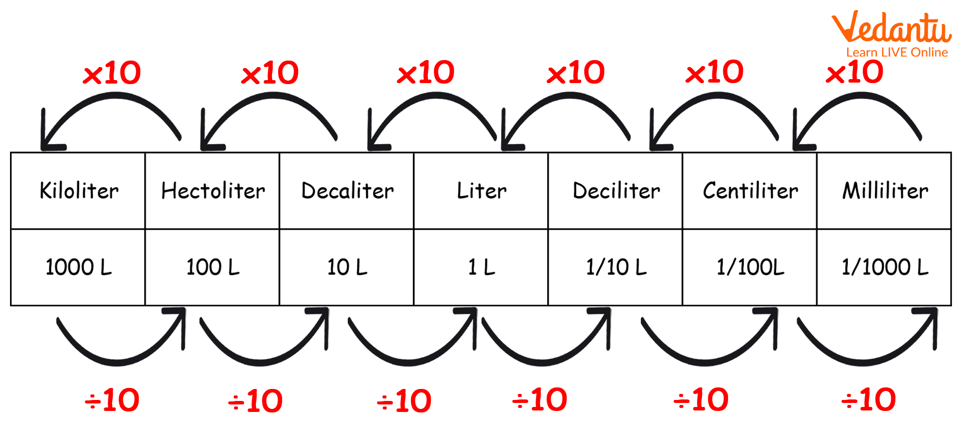 Metric chart