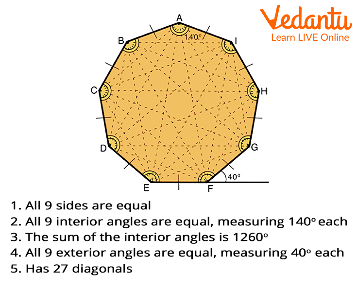 Properties of a Regular Nonagon