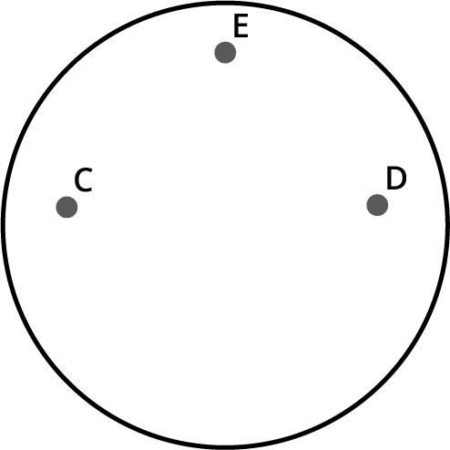 A circle where D, E and C are three holes