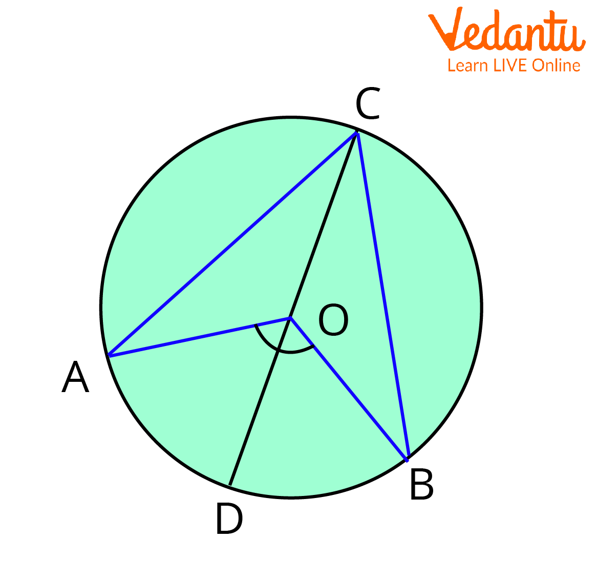 Seven Circle Theorem 1