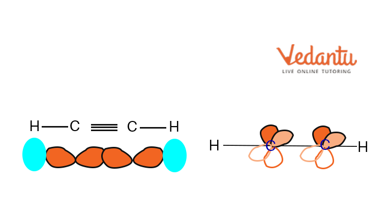 Bonding in ethyne molecules