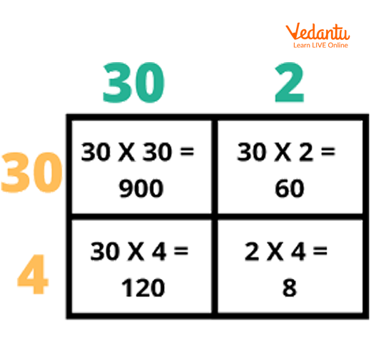 Step 2 of the box Method